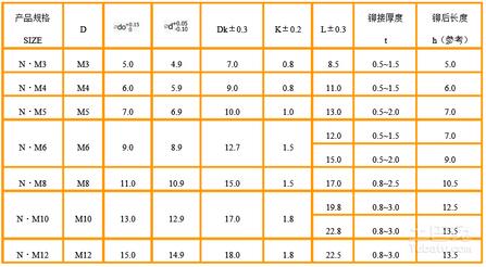 拉鉚釘,拉鉚釘規(guī)格